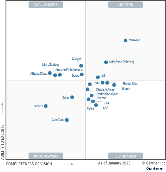 gartner business intelligence 2023